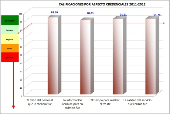 credenciales
