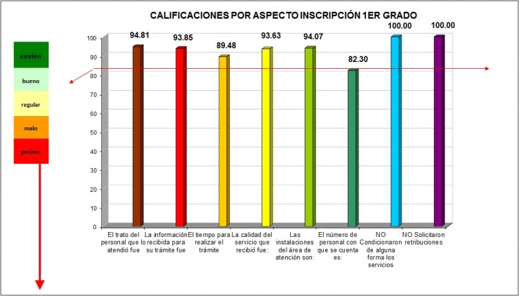 inscripcion