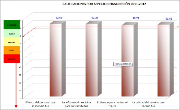 reinscripcion